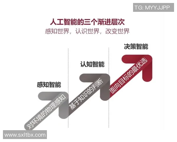 人工智能助力体育赛事数据分析与科学决策新趋势研究