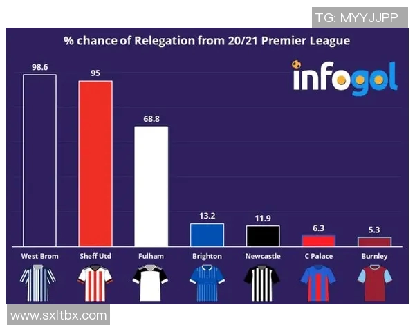 基于数据模型分析球员交易对球队胜率的影响及预测