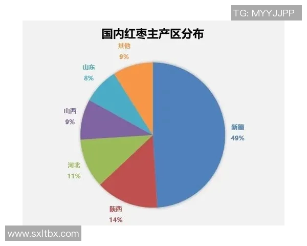 体育胜负预测模型更新