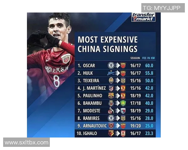 中超外援现状汇总