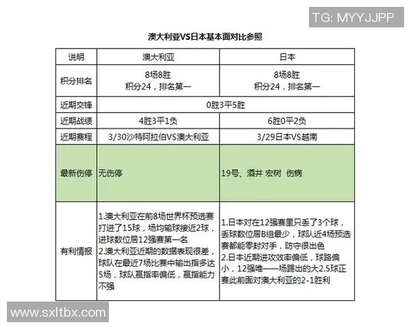 足球世界杯赛事热度与媒体报道分析