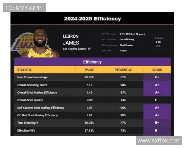NBA球员赛季得分及效率排行榜 NBA球员赛季得分及效率排行榜