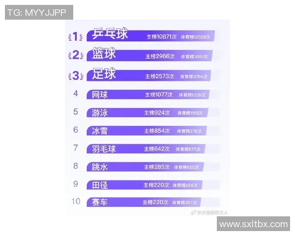 中国选手包揽体育界最受欢迎运动员前三名 引发热议与关注 中国选手包揽体育界最受欢迎运动员前三名 引发热议与关注